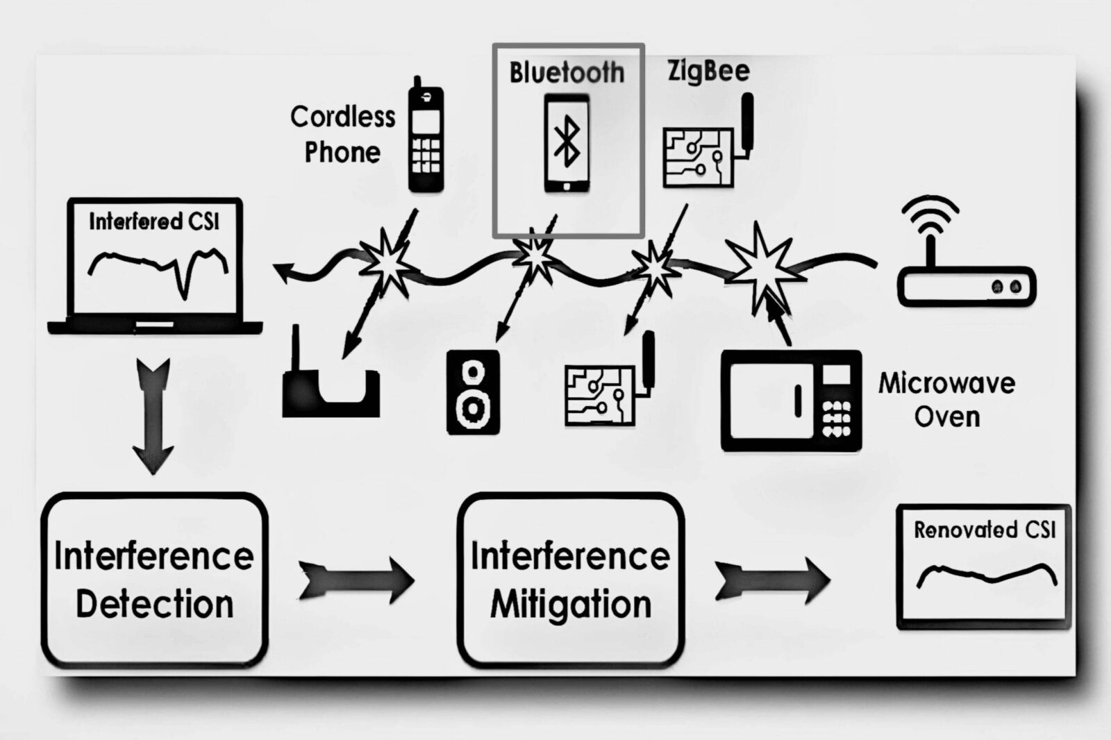 Bluetooth Headphones Crackling Windows 10